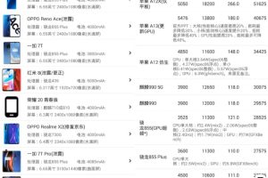 安卓手机性能排行纯净版v5.0.4