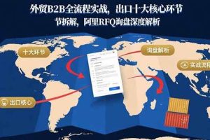 （15806期）外贸B2B全流程实战，出口十大核心环节拆解，阿里RFQ询盘深度解析