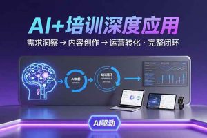 （15672期）AI技术+培训领域深度应用：需求洞察-内容创作-运营转化 的完整闭环